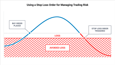 Chart example